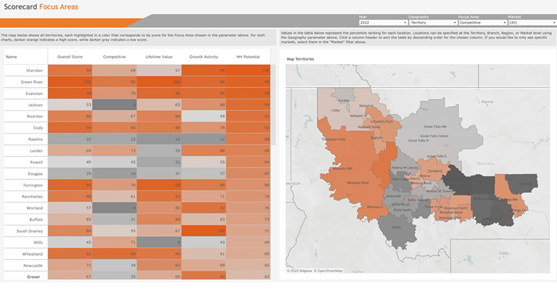 Market Analysis, Planning and Products Marketing Example